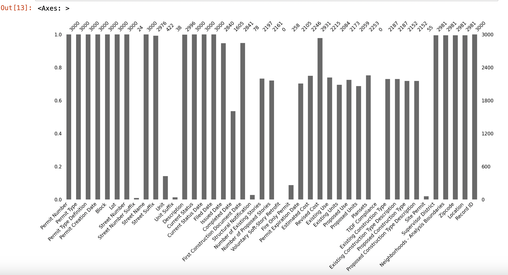 Bar Plot