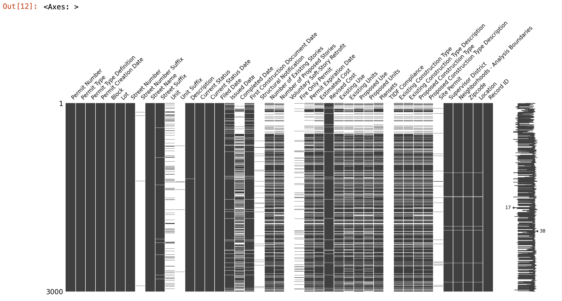 Matrix Plot